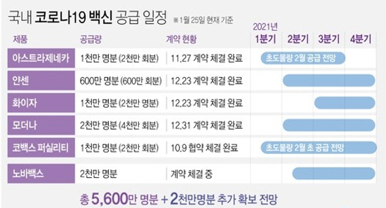 AstraZeneca 주말에 대한 전문가 조언… 백신 라이센스가 있습니까?